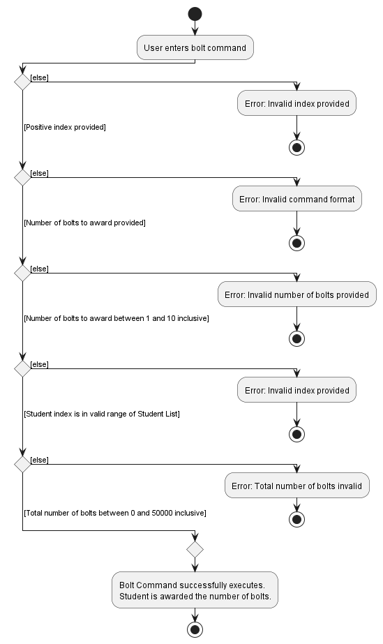 BoltActivityDiagram