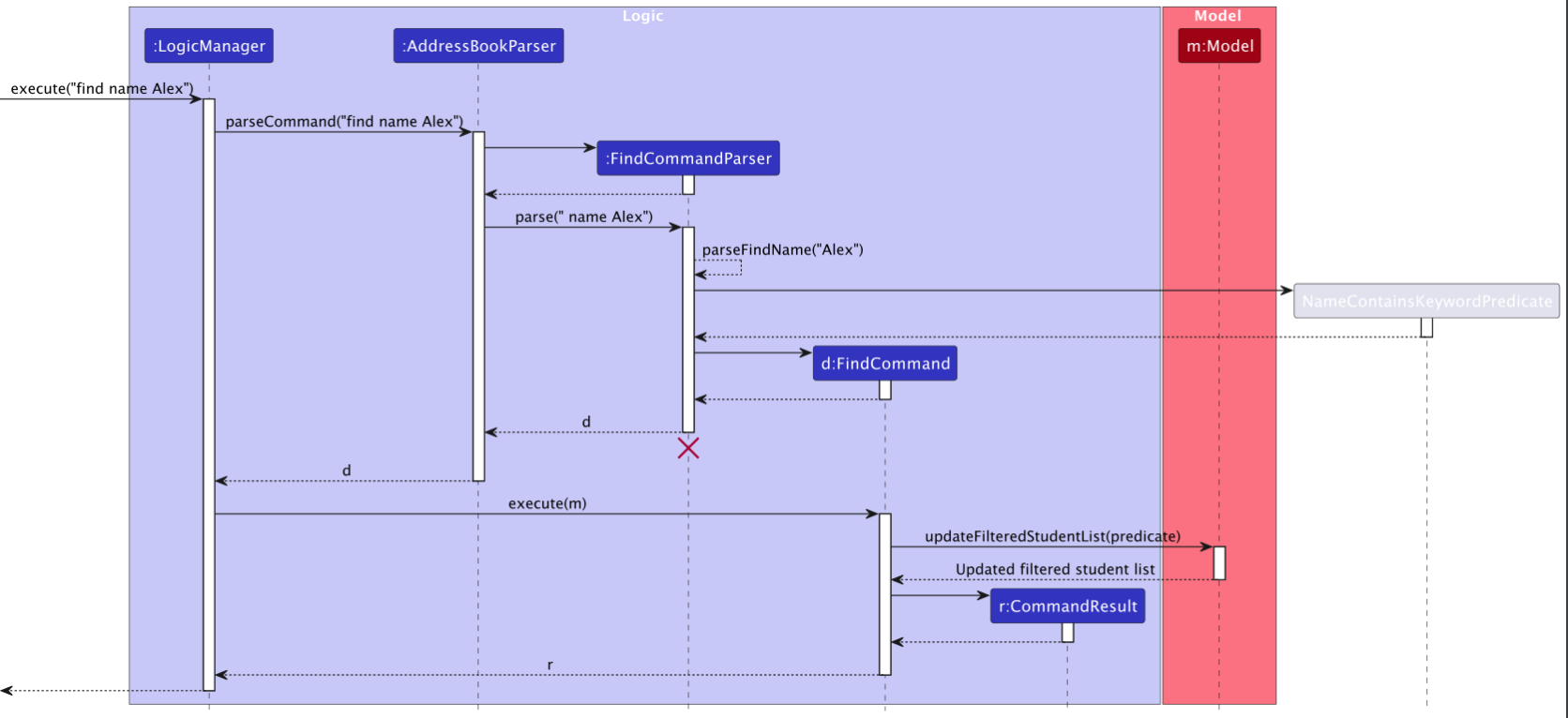 FindSequenceDiagram