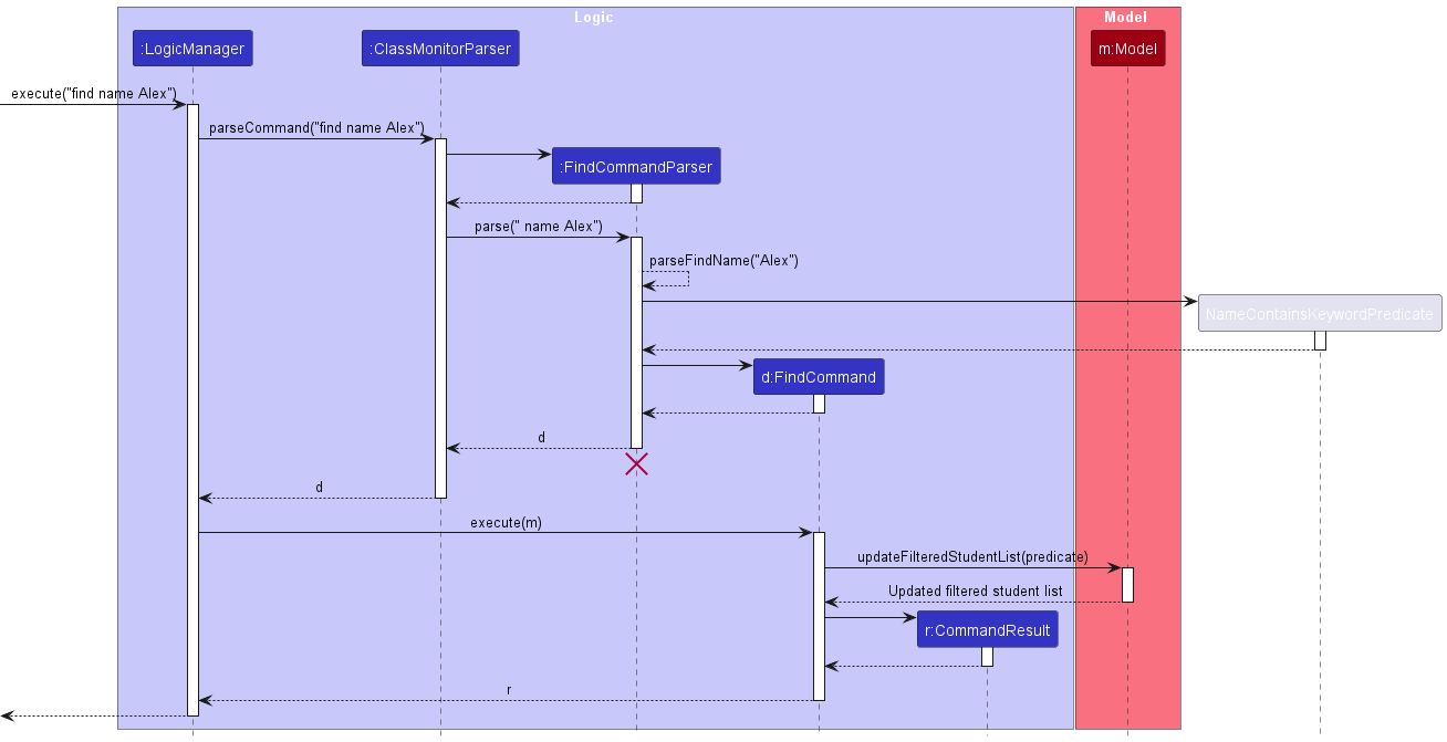 Interactions Inside the Logic Component for the `delete 1` Command